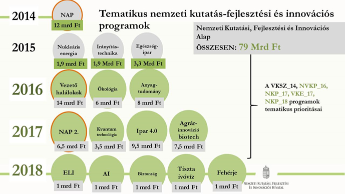 NKFIH tematikus programok NKFIH tematikus programok