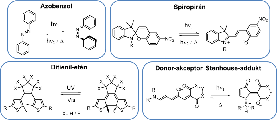 Molekuláris kapcsolók Molekuláris kapcsolók