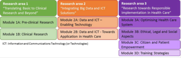 Personalized medicine – pre-/clinical research, big data and ICT, implementation and user’s perspective Personalized medicine – pre-/clinical research, big data and ICT, implementation and user’s perspective