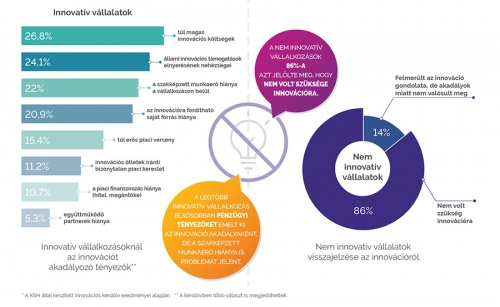 A hazai vállalatok innovációs hajlandósága és az innovációt akadályozó tényezők A hazai vállalatok innovációs hajlandósága és az innovációt akadályozó tényezők